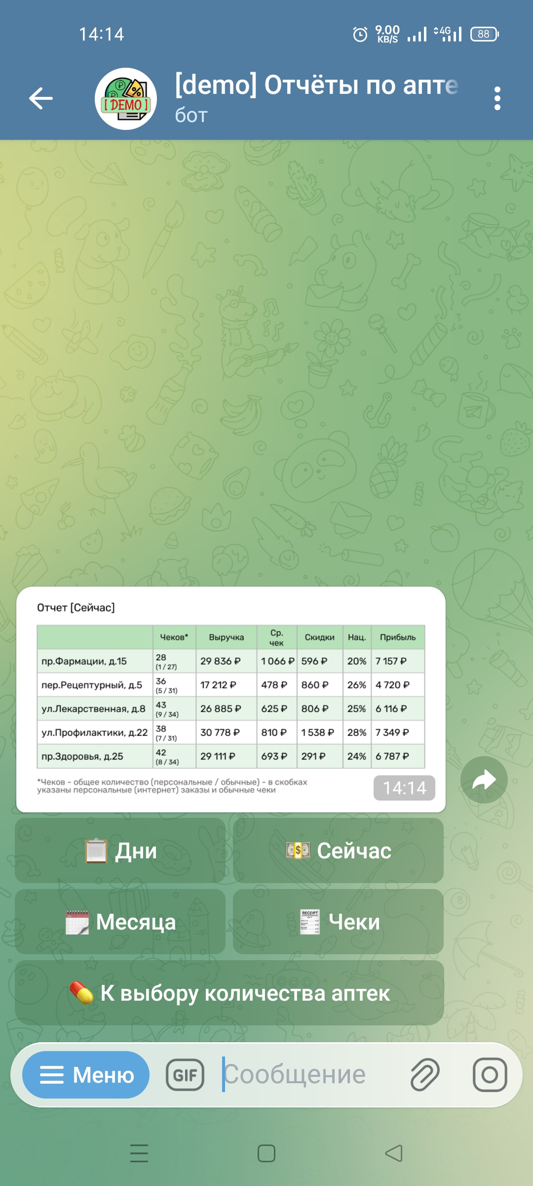 Скриншот отчёта [ Сейчас ]